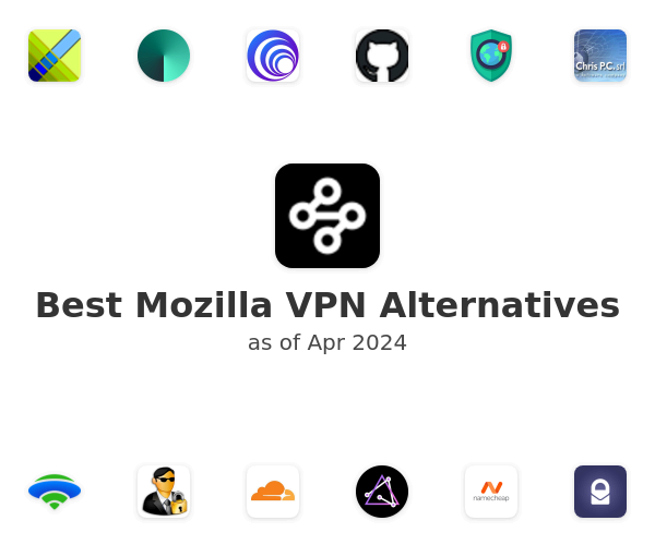 Best Mozilla VPN Alternatives