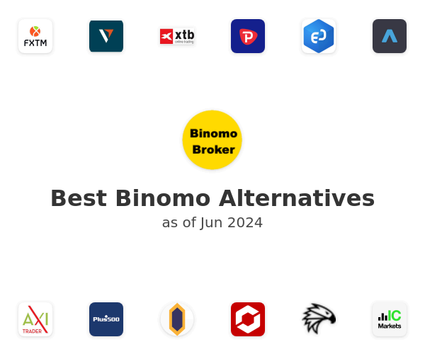 Best Binomo Alternatives