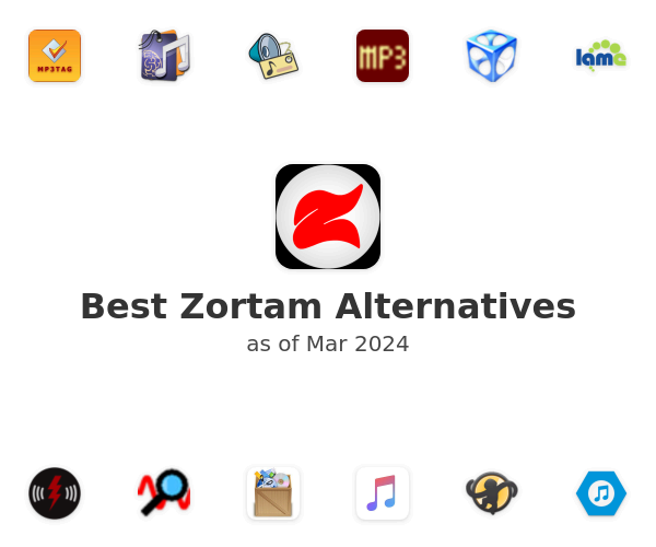 Best Zortam Alternatives