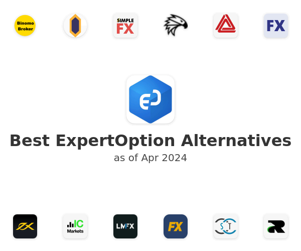 Best ExpertOption Alternatives