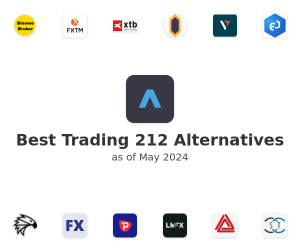 Best Trading 212 Alternatives