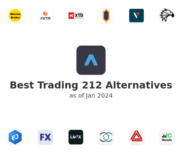 Best Trading 212 Alternatives