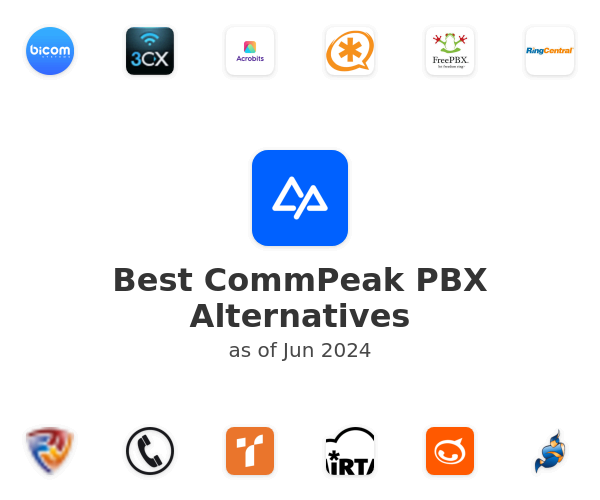 Best CommPeak PBX Alternatives