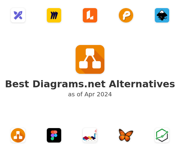 Best Diagrams.net Alternatives