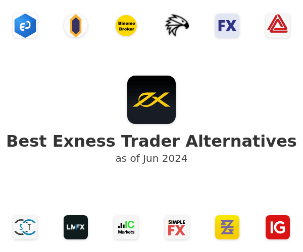 Best Exness Trader Alternatives