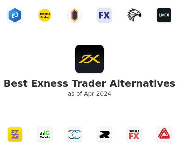 Best Exness Trader Alternatives