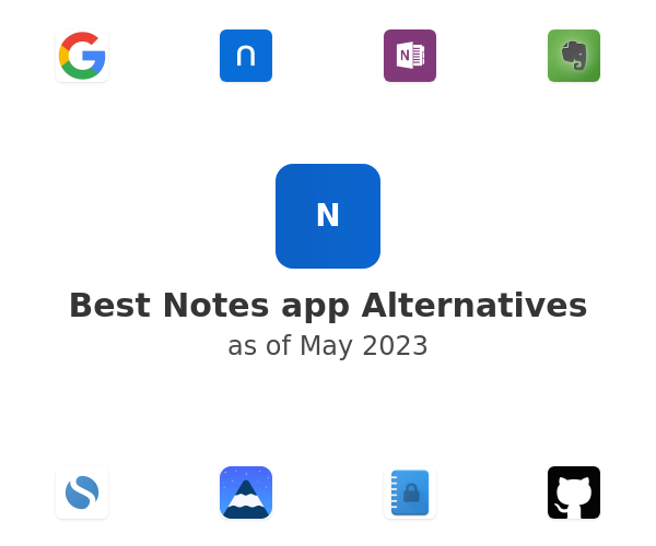 Best Notes app Alternatives