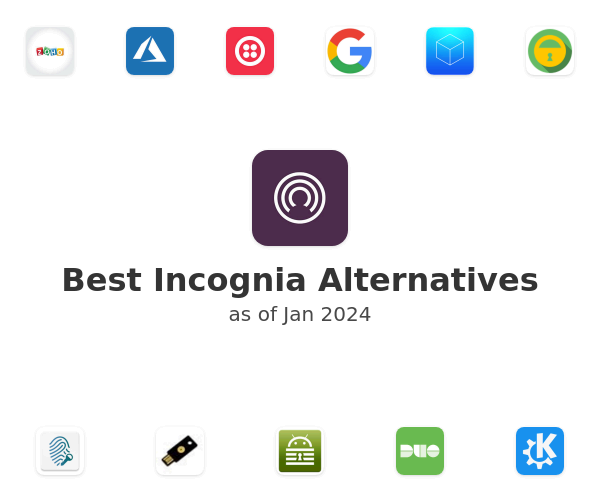 Best Incognia Alternatives