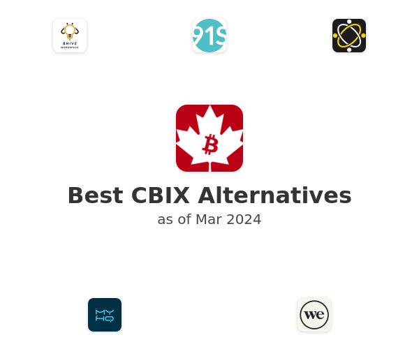 Best CBIX Alternatives