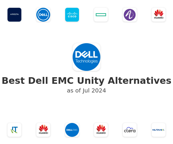 Best Dell EMC Unity Alternatives