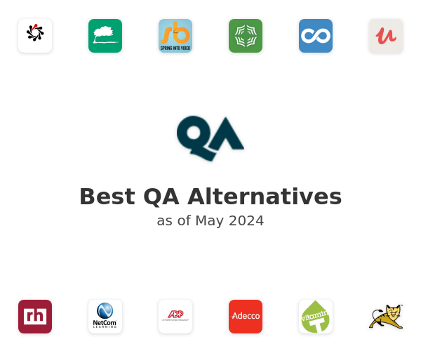 Best QA Alternatives