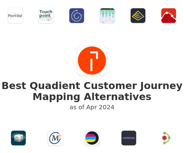 Best Quadient Customer Journey Mapping Alternatives