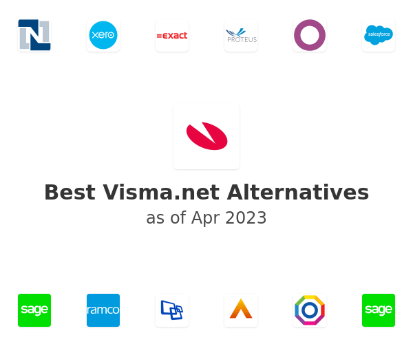 Best Visma.net Alternatives