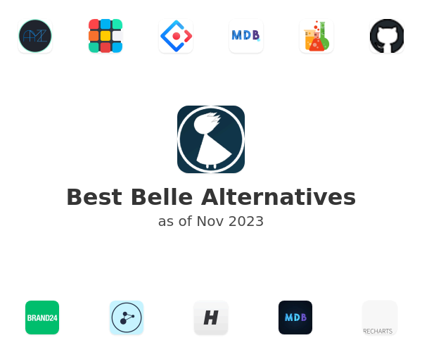 Best Belle Alternatives