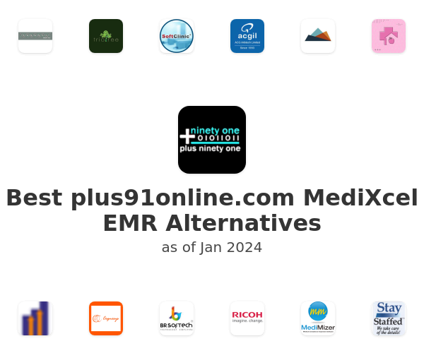 Best plus91online.com MediXcel EMR Alternatives