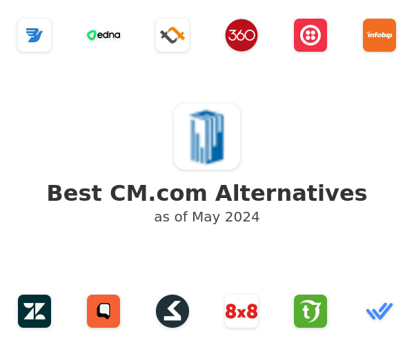 Best CM.com Alternatives