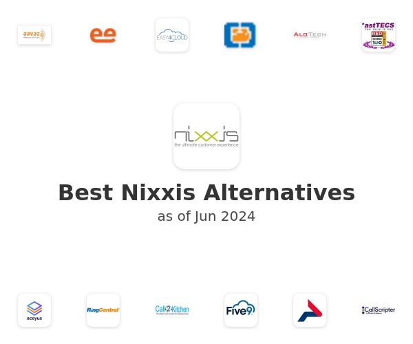 Best Nixxis Alternatives