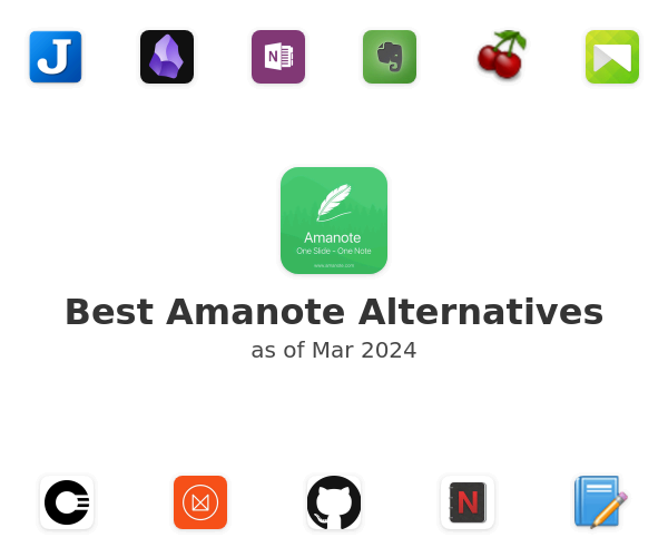 Best Amanote Alternatives