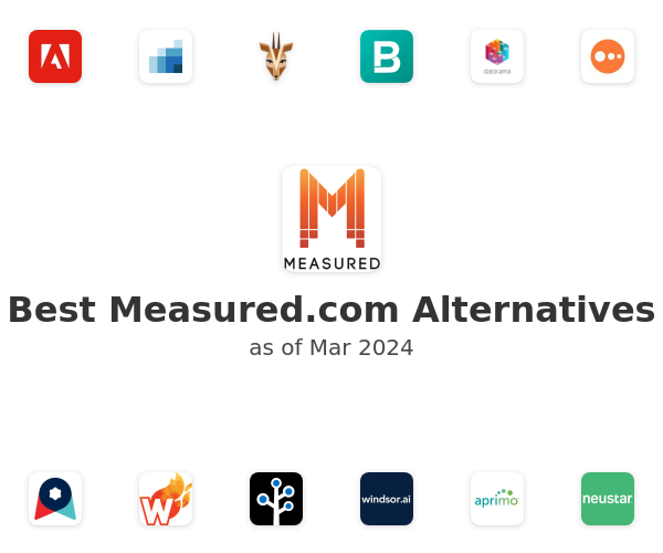 Best Measured.com Alternatives