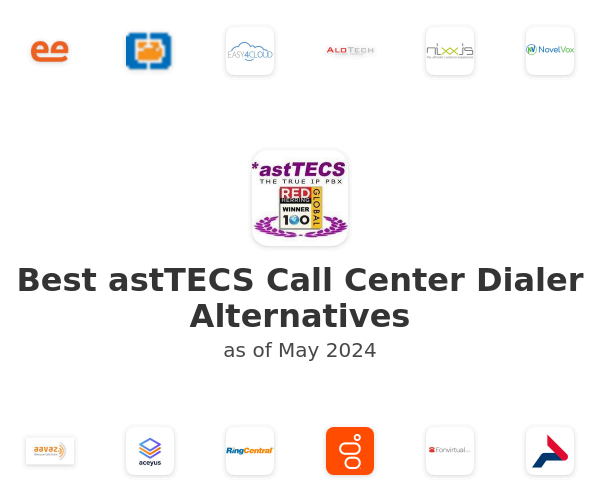 Best astTECS Call Center Dialer Alternatives