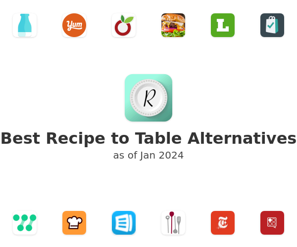 Best Recipe to Table Alternatives