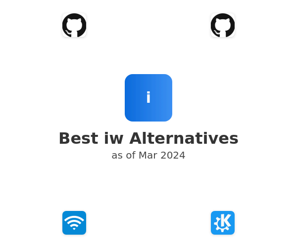Best iw Alternatives