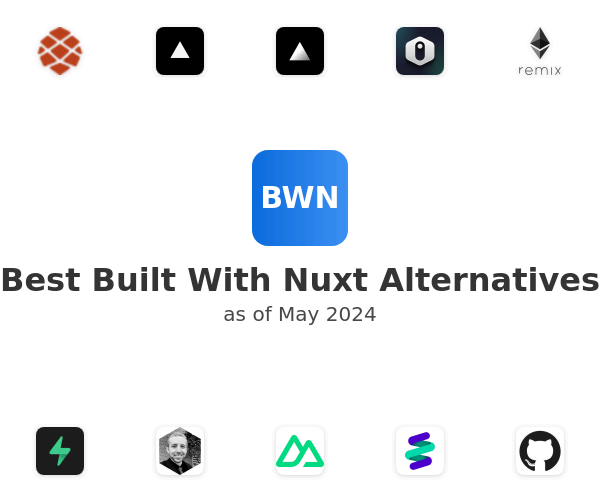 Best Built With Nuxt Alternatives