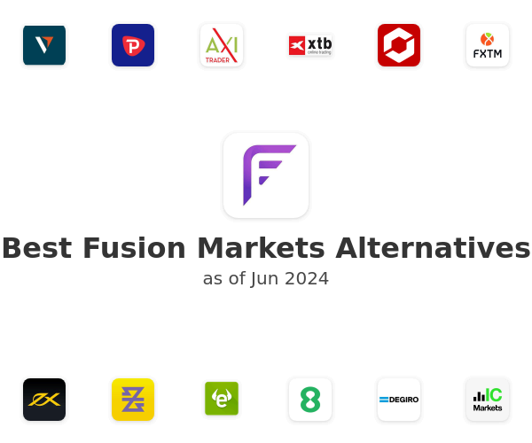 Best Fusion Markets Alternatives