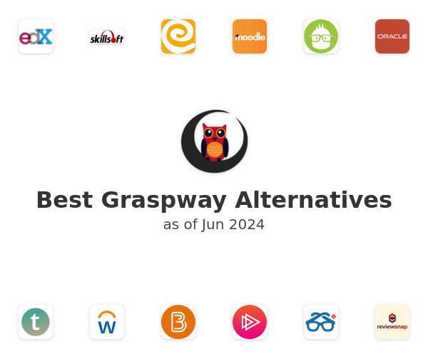 Best Graspway Alternatives