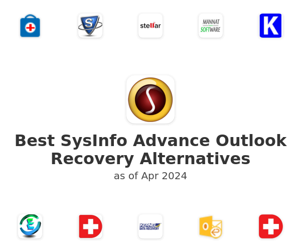 Best SysInfo Advance Outlook Recovery Alternatives