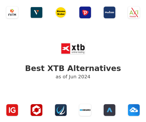 Best XTB Alternatives