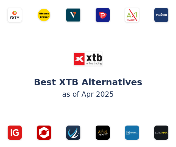 Best XTB Alternatives