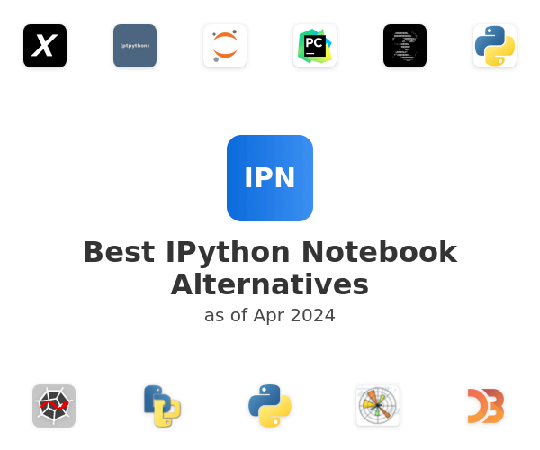 Best IPython Notebook Alternatives