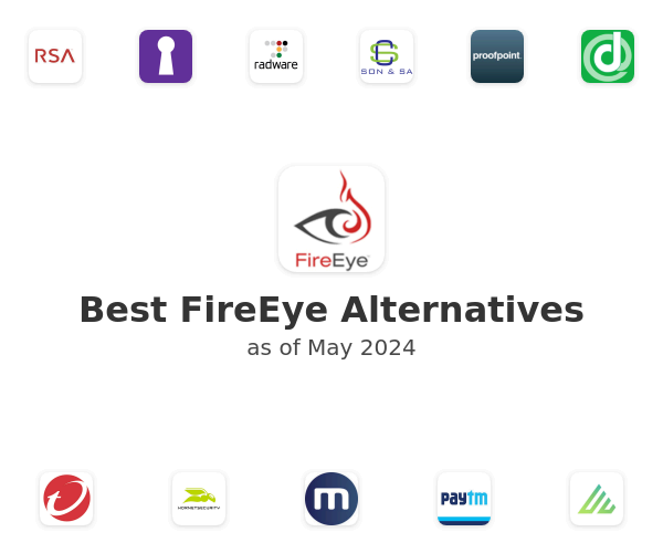 Best FireEye Alternatives