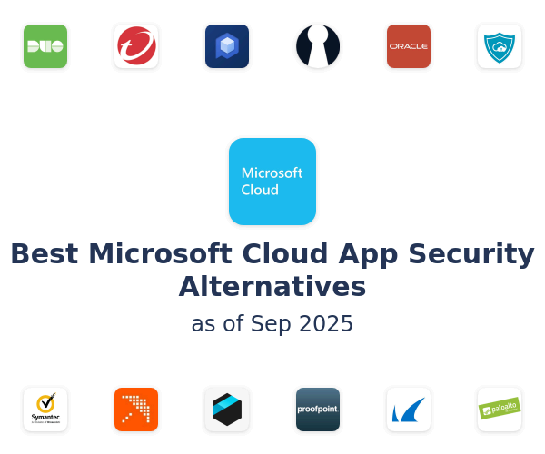Best Microsoft Cloud App Security Alternatives