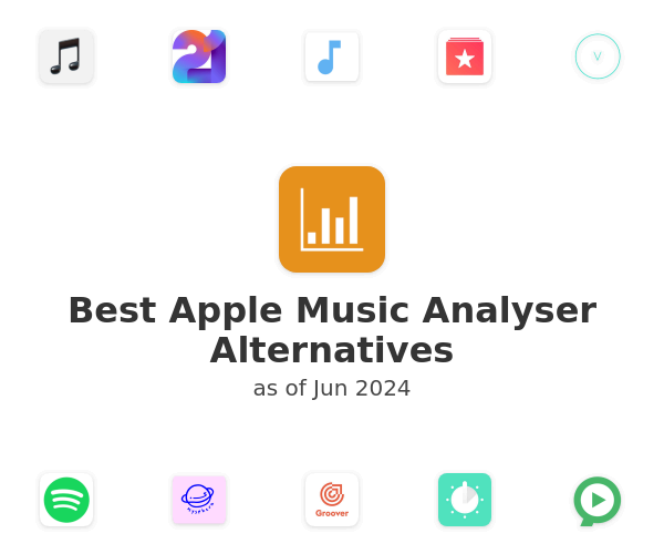 Best Apple Music Analyser Alternatives