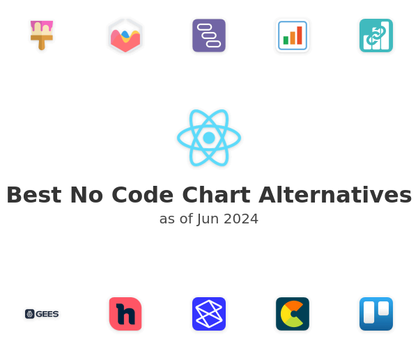 Best No Code Chart Alternatives