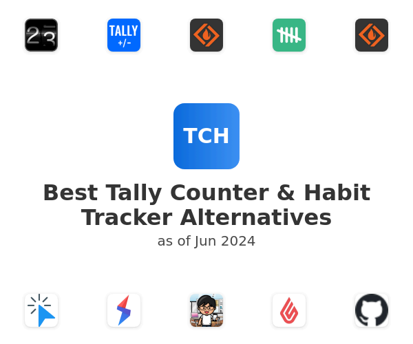 Best Tally Counter & Habit Tracker Alternatives