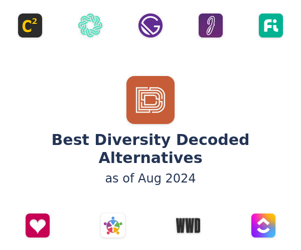 Best Diversity Decoded Alternatives