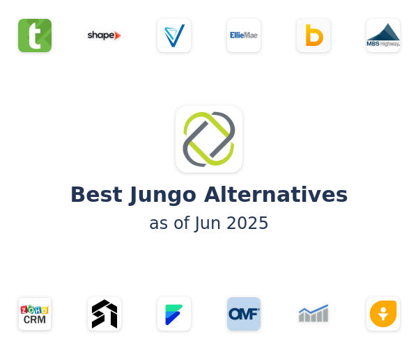 Best Jungo Alternatives