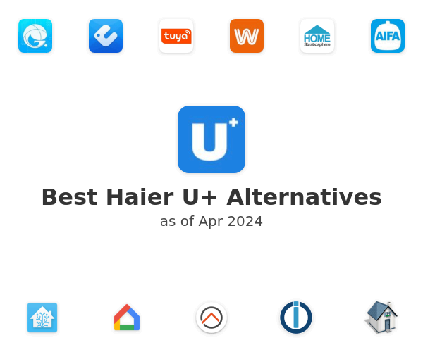 Best Haier U+ Alternatives