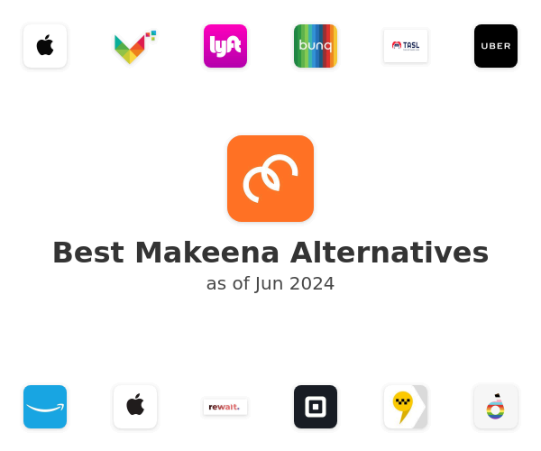 Best Makeena Alternatives