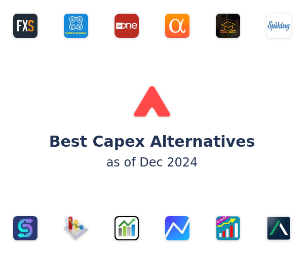 Best Capex Alternatives