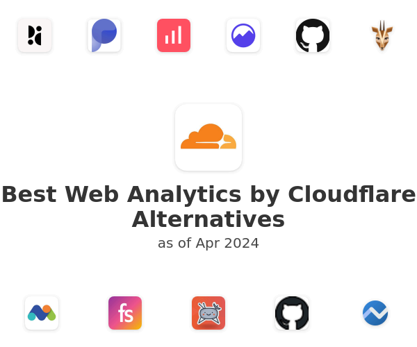 Best Web Analytics by Cloudflare Alternatives