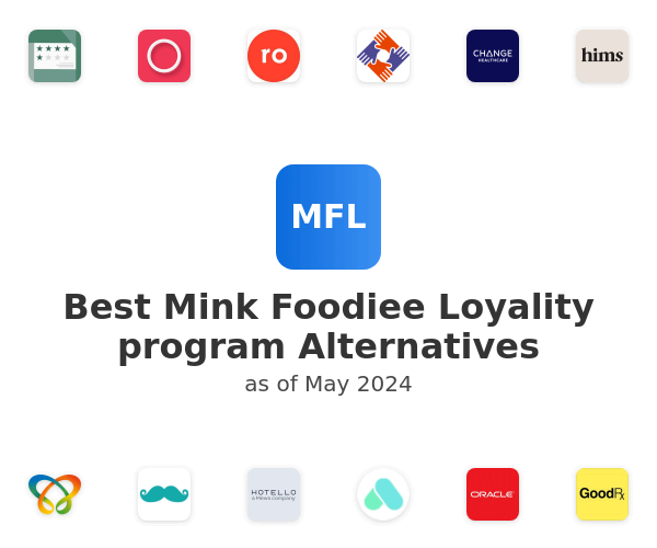 Best Mink Foodiee Loyality program Alternatives