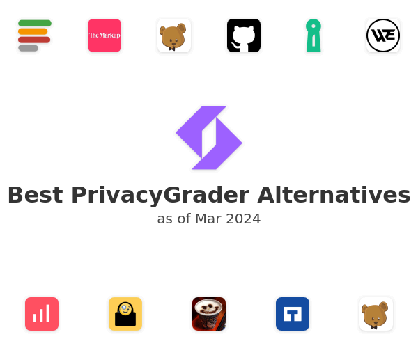 Best PrivacyGrader Alternatives
