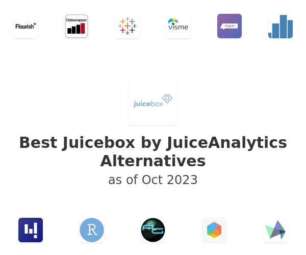 Best Juicebox by JuiceAnalytics Alternatives