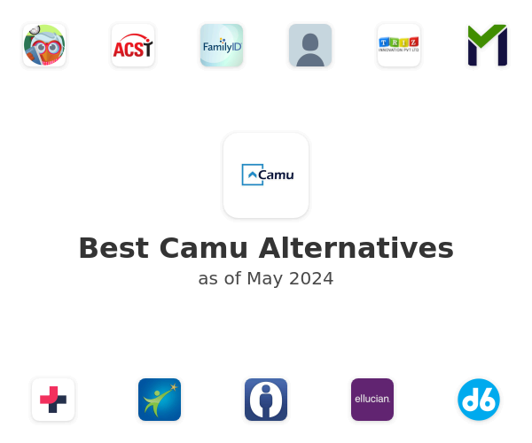 Best Camu Alternatives