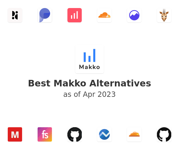 Best Makko Alternatives