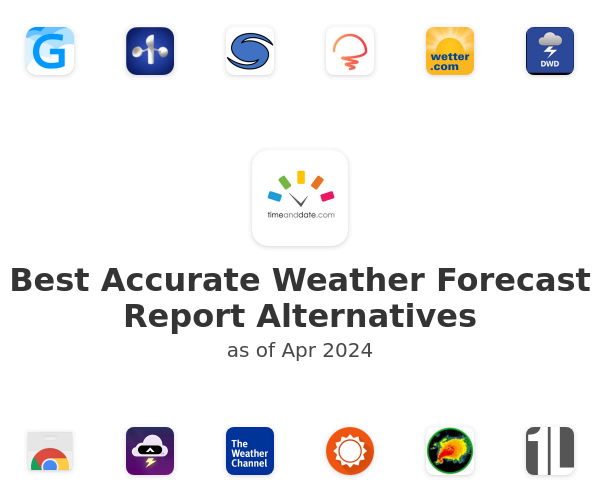 Best Accurate Weather Forecast Report Alternatives